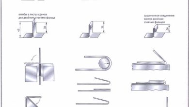 Photo of Основные методы гибки металла